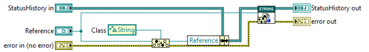 Inside a Load Reference Method